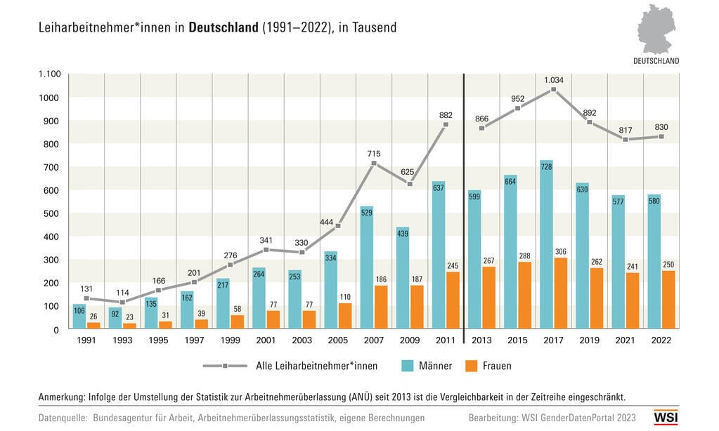 Grafik_Leiharbeitnehmer in Deutschland